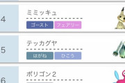 【ポケモン剣盾】ポケモン対戦環境あんだけガラルのヒョロガと煽っていたのにガラルのヒョロガリが使用率トップに
