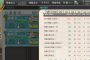 【艦これ】みんなゴトゴト言ってるけどちゃんとケッコンしてるんか？