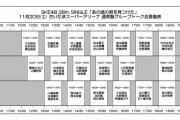SKE48「あの頃の君を見つけた｣ 11月20日、21日の現地でトーク会、現地でグループトーク会詳細が発表