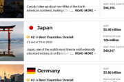 世界最高の国ランキング　１位カナダ　２位日本　３位ドイツ