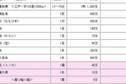 なろう小説「異世界に飛ばされた。お金は銅貨が10円、銀貨が100円、金貨が1000円くらいの価値か…」←これ