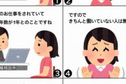 婚活女「年収５００万以上希望」←これ非難してるやつってどこに住んでるん？