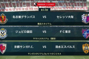 ◆Ｊ１◆13節 結果 FC東京磐田に敗れ3連敗、名古屋仙道のGでC大阪下す、京都×清水はスコアレスドロー