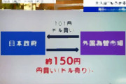 ひろゆき氏、“過去最大6.3兆円の円買介入”に私見「6.3兆円があれば、日本はもっと景気良くなったのにね」