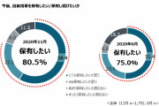 結局ドイツ車と日本車ってどっちがいいの？ |  国産以外はゴミ  |  この日本車乗ってるのどいつだ？  |  ドイツ車はブレーキディスク減るのはなんとかしてほしい。