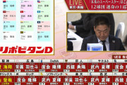 【超速報】阪神が下村　オリックスが横山を単独指名！！！！！！！！
