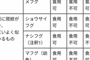 足利幕府後期「河豚食うな死ぬから」民「河豚うめぇ～」秀吉「河豚食うなって」