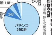 生活保護受給者「週に１度の回転寿司も駄目なのか！！！！」
