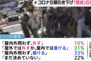 新型コロナ5類引き下げでマスク着用「屋内外問わず外す」10%