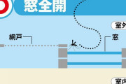 【画像】室内に虫が入ってこなくなる網戸や窓の閉め方がこちら！！