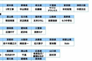 【画像】北海道は『大泉洋』、沖縄県は『新垣結衣』。47都道府県別の「自慢の芸能人」ｗｗｗｗｗｗｗ