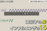 君はまだ本当のコロナの怖さを知らない