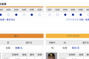 【巨人実況】<交流戦> vs ソフトバンク！ 先発・高橋礼！ 18:00~