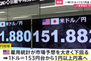【経済】一時1ドル151円に　アメリカの雇用統計悪化で