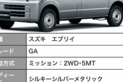 【画像】エブリィとかいう働いてる奴なら絶対乗ったことある車ｗｗｗ