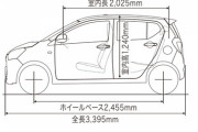 ダイハツのミラっていう車に乗ってるんだがホームセンターで175cmの板買いたいんだが積めるかな？