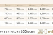 IIJmioの新プラン結構やばいよな