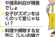 ｢女性がいれたお茶がおいしい｣、｢保育園にお迎えに来る男性は良い父親｣…無意識の性差別、日常生活ではどう？