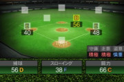 【プロスピA】日ハムに守備C以上の二塁手がいないのヤバすぎるだろ