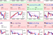 【相場】欧州時間、円安傾向　ドル円は１０７円トライ　ポンドは１４８．８円　ユーロは１２８．６円付近