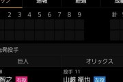 明日の巨人の対戦相手…オリックス先発が山崎福也