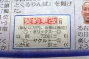 【悲報】つば九郎、契約更改情報で晒し上げにあう