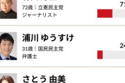 【朗報】萩生田光一さん、落選危機ｗｗｗｗｗｗｗｗｗｗｗｗ