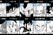 「ドラゴンボール」全世界キャラクター人気投票、ファイナルステージに進む上位20人が決定