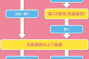リミスタさん、盛れミ新規のためにインターネットサイン会のシステムを説明wwwww