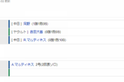 【試合結果】 5/11　中日 2-0 ヤクルト　岡野5回ノーヒット無失点今季初勝利！アリエル連夜のHR！連勝！！