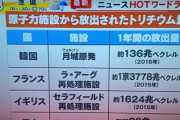 【韓国】日本が原発処理水放出を撤回しないなら東京五輪をボイコットする！怖いか？
