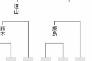【竜王戦3組 昇級者決定戦】飯島栄治八段が行方尚史九段に勝利 準決勝進出