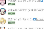 Vtuber にじさんじは10万以上で3Dっていうけど、こいつらの3Dお前ら見たいか？【画像】