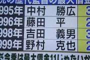 暗黒期の阪神ってどれだけひどかったの？