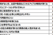 【悲報】管理職の3割「テレワークだとさみしい」