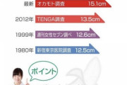 【悲報】　日本人の平均チン長15.1cmになる　15.1cm以下は人権が無くなった模様