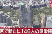 【9/13】東京都で新たに146人の感染確認　新型コロナウイルス