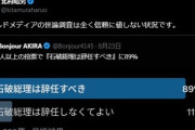 日本保守党・北村晴男議員「オールドメディアの世論調査は信用できない！ネットでは89％が石破の辞任を求めてる！」