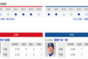 【実況・雑談】 9/16　中日vs広島（マツダスタジアム）18:00開始