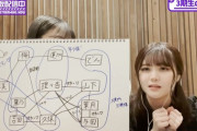 【乃木坂46】久保史緒里が書いた『3期生相関図』がこちら・・・