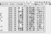 【枠順確定】12/4(土) 第55回スポーツニッポン賞ステイヤーズステークス(GⅡ)