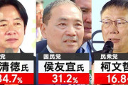 台湾総統選挙、中国と距離を置く『民進党』が勝利！