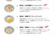 くるまやラーメン　10月度人気ランキング