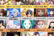 5ch民が選ぶ「2020年ベストアニメランキング」が決定する！1位アクダマ、2位ID、3位ラブライブ虹ヶ咲