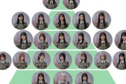 Buddies『櫻坂46の顔面Tier表を作りました』←バズりまくってしまう