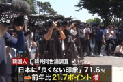 韓国国民の７割以上が日本に「良くない印象」