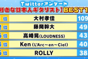 【ロックフジヤマ・好きなギタリストランキング】大村さんと藤岡さんのワンツーフィニッシュ（動画）