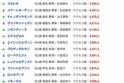 【競馬】エイシンヒカリがネット競馬アクセスランキングで12万アクセスｗｗｗｗｗｗｗｗｗｗｗｗｗｗｗｗ