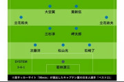 【サッカー漫画】「キャプテン翼」日本人選手ベストイレブンをスペインメディアが選出！　中盤は三杉、岬、翼ら豪華タレントが勢揃い  [jinjin★]