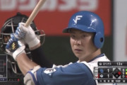 日ハム松本剛 5打数無安打 打率.346